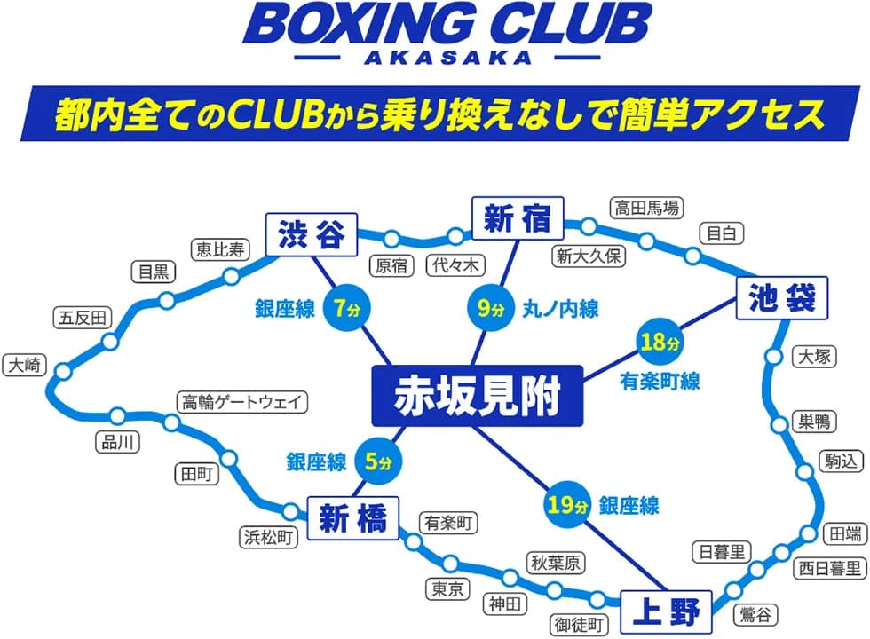 Main image of BOXING CLUB Akasaka (BOXING GYM)
