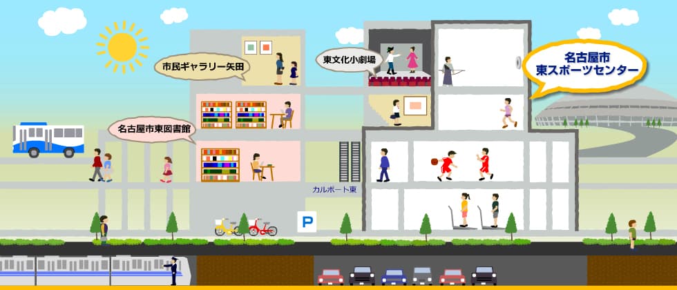 Nagoya City Higashi Sports Center logo